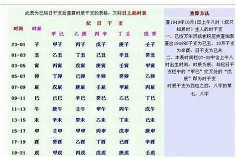 八字算重|生辰八字重量表